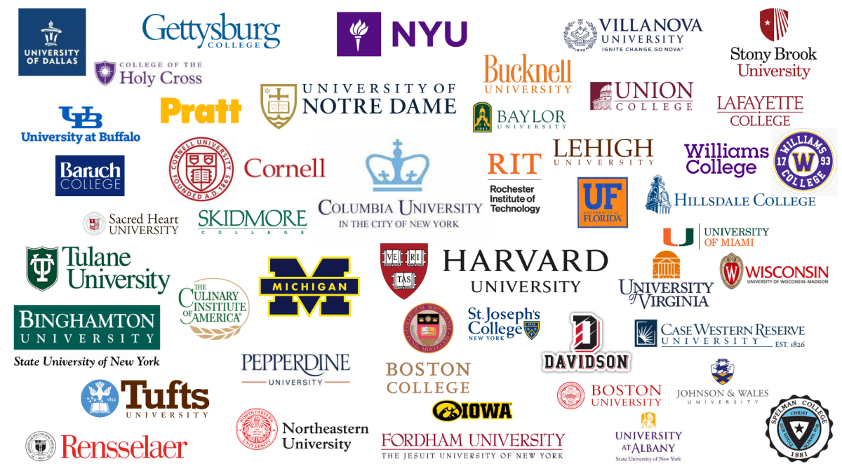 How to Decide Which College Is Right for You