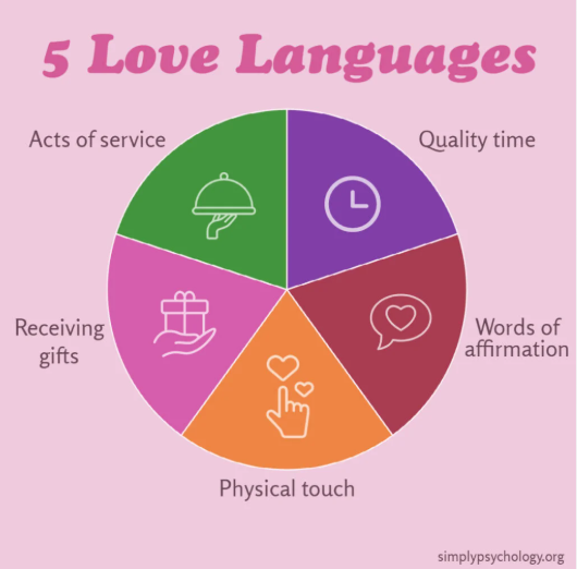 The 5 Love Languages and How to Spot Your Own